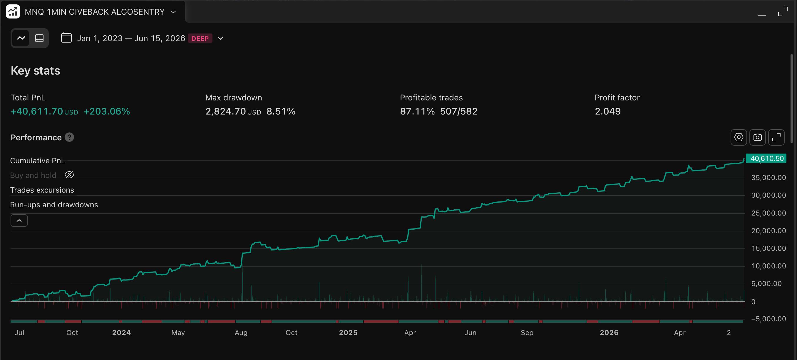 Nasdaq robot TradingView DEEP backtest, 1 contract, 2023-2026