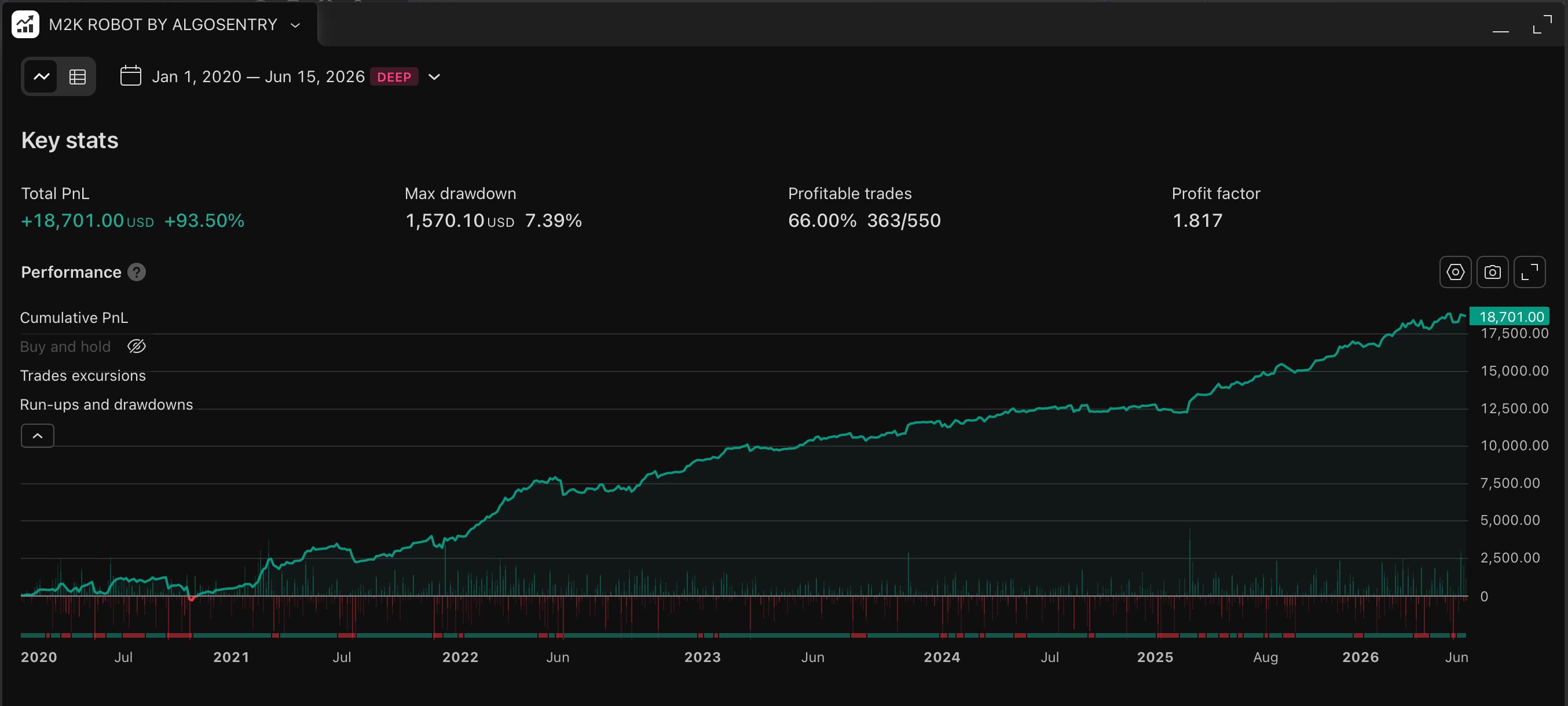 Russell robot TradingView DEEP backtest, 1 contract, 2020-2026