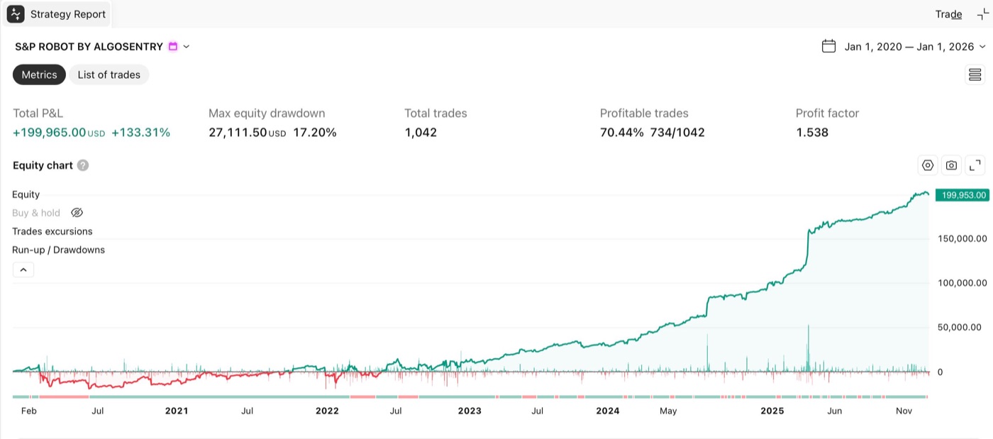 MES 6yr · 10 contracts