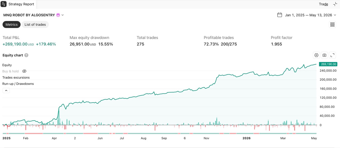 MNQ recent · 10 contracts