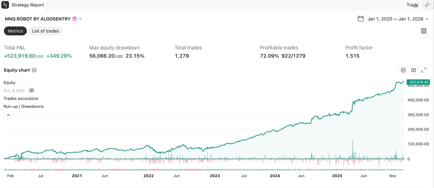 MNQ 6yr · 10 contracts
