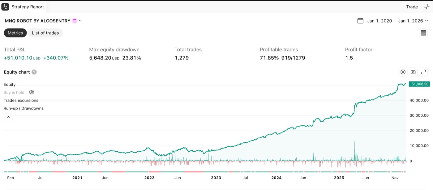 MNQ 6yr · 1 contract